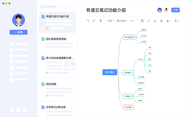 脑图