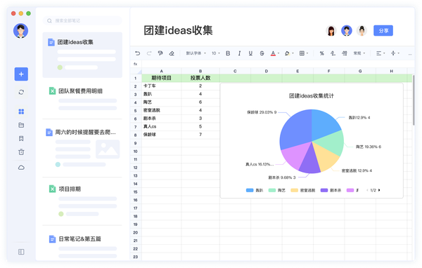 图表