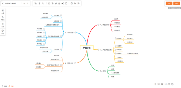 思维导图2
