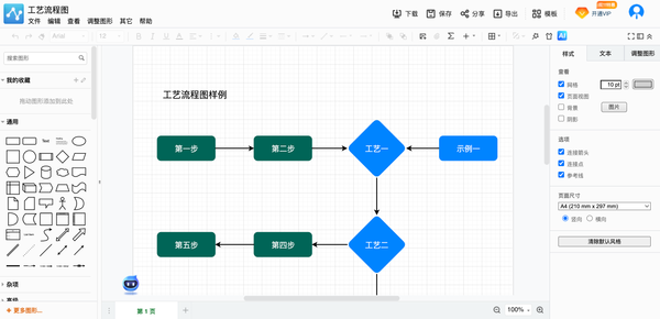 流程图